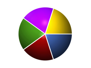 pie chart 20%+20%+20%+20%+20%