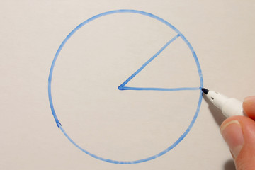 drawing a pie chart on a whiteboard
