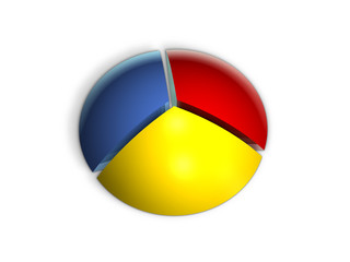 Fototapeta premium pie chart 100%/3