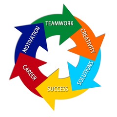 way to success