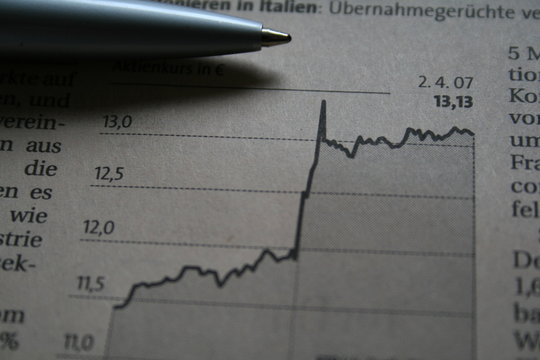 charttechnik