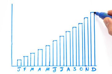 drawing an annual profit bar chart on a whiteboard