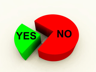 pie chart 125