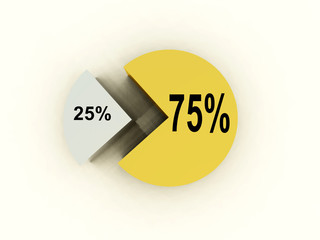 pie chart 202