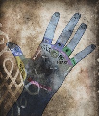 chakra hands