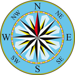 compass