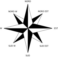 rosa dei venti