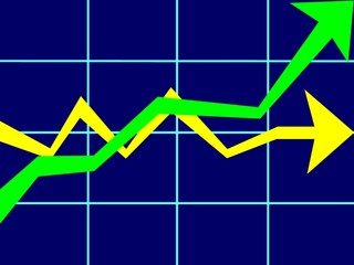 bearish and bullish financial market