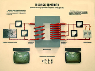 transformer