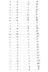 Alphabet : écriture script et cursive, majuscules et minuscules