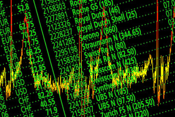 Aktien und Börse