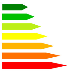 Fototapeta premium Classification énergie