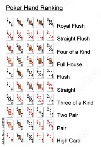 Pokerkarten Reihenfolge