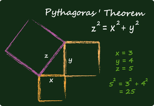 BlackboardPythagorasTheorem