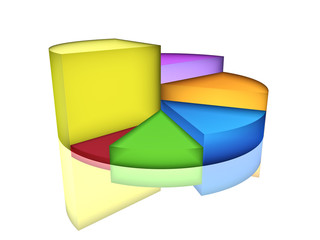 Obraz premium Pie chart