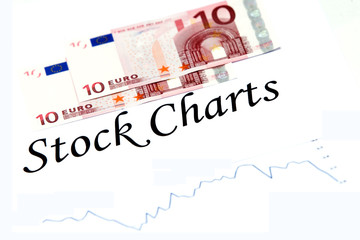 Stock Charts