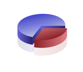 graphique statistique camembert