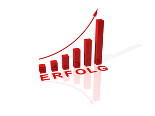 Diagramm Erfolg
