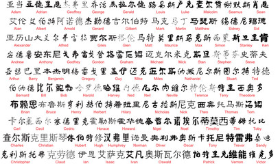 vector chinese writing with english translation 1 - obrazy, fototapety, plakaty
