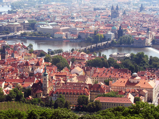 Prague. Kinds of city.