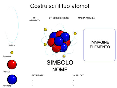 Atomo Elemento