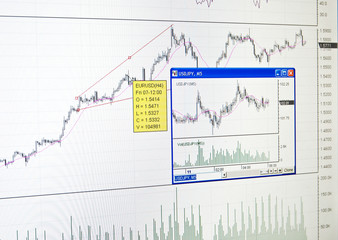 Finance market chart