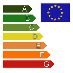 Europe - Classe énergie (développement durable)