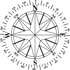 Compass face