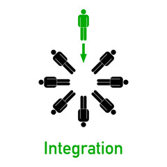 integration sinnbild