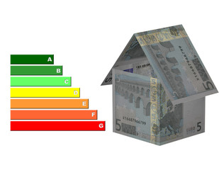Cost of home energy euro