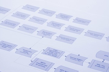 Close up of a business process flow report
