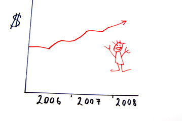 The Financial success.The Diagram of the growing.The Good luck.