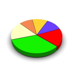 Pie graph 3d rendered illustration