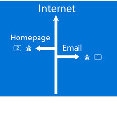 Internet web