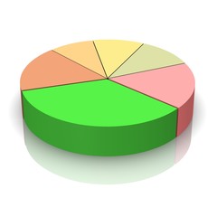 Obraz premium Pie chart 3d rendered illustration