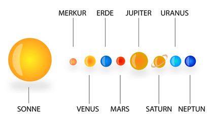 Sonnensystem © Kaesler Media