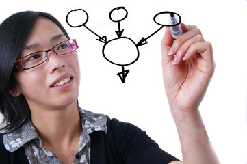 Female engineer drawing  flowchart