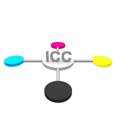 ICC