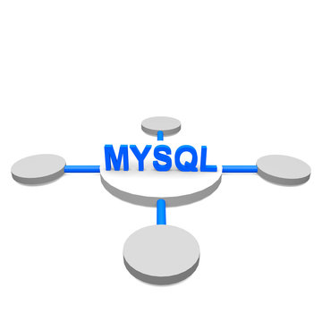 Mysql