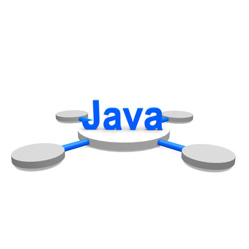 Java