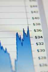 Stock market chart, lcd closeup shot