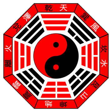 Primordial Chinese Bagua (Eight Trigrams)
