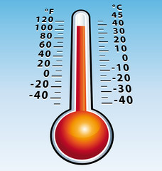 Hotness thermometer