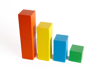 Bar Chart of Wooden blocks