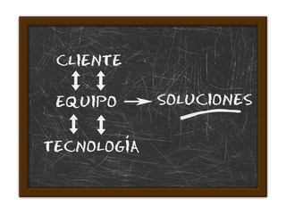 Obraz premium BLACKBOARD