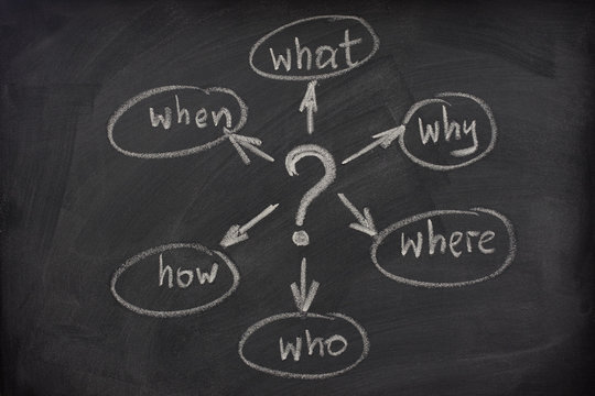mind map with questions on a blackboard