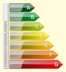 Energieeffizienzklassen - mit Text