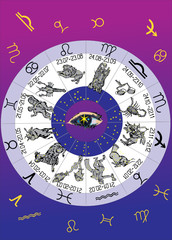 Fototapeta premium round of zodiac symbols