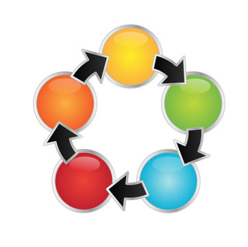 Circle Process Arrows - 5 Parts