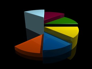dark digitaly pie graph